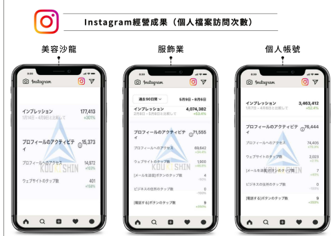 RTJ廣告行銷 |⁠ 品牌形象 | 品牌轉型 |⁠ 社群行銷 - 已合作產業