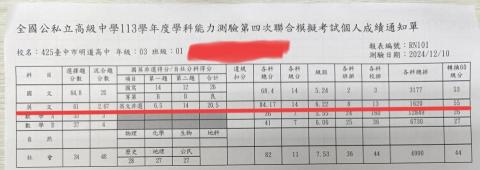 專業英文家教 - 113學年度高三生學測英文模擬考頂標14級成績