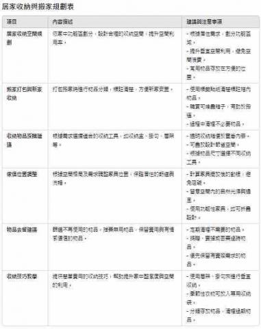 宇宸工作室 - 服務項目