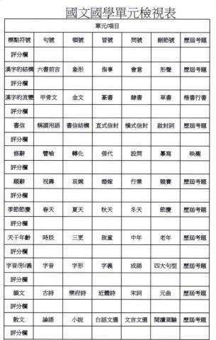 胡莘國文 - 會考國文