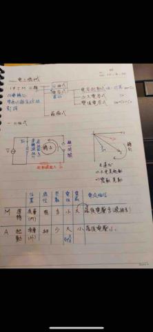 林昱龍 - 電工機械