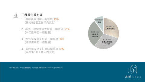 源悅室內裝修工程有限公司 - 裝修工程合約付款方式