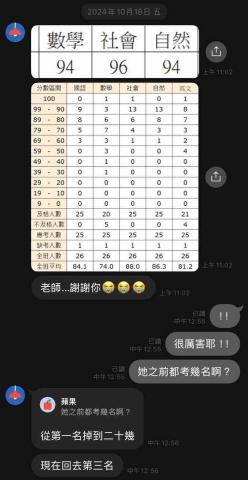 Nick老師/專業英文老師/客製化課程 - 帶學生一次段考後幫助學生成績進步到第三名