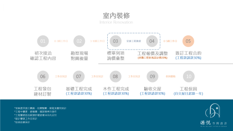 源悅室內裝修工程有限公司 - 室內裝修施工
