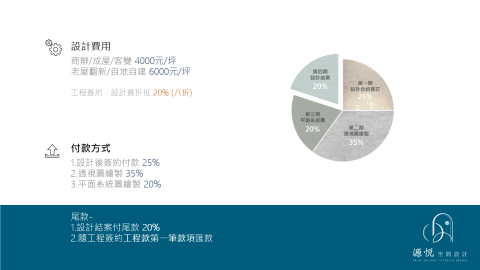 源悅室內裝修工程有限公司 - 設計合約付款方式