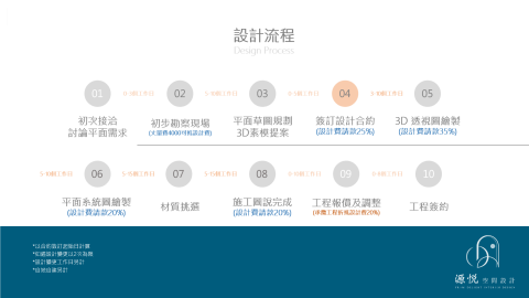 源悅室內裝修工程有限公司 - 設計流程