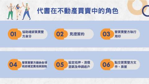 初禾工作室 - 地政士