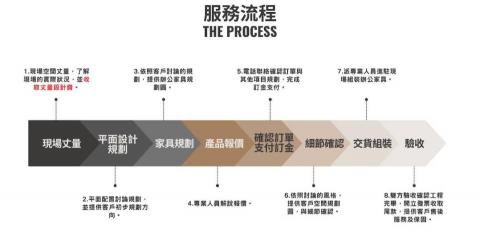 騰福OA辦公家具 - 