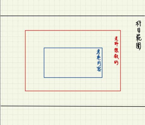 陳柏志 - 備考與學習方向
