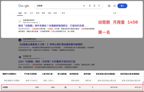i-image Sharing - 客戶案例：醫美診所 SEO 關鍵字【幼態臉】第一名