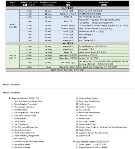 Ya-Hui (Amy) Escuro Huang - 