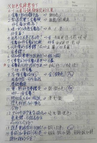 Elaine曾老師 - 國二理化
課堂就一邊協助歸納重點
爭取直接背下來
下課後可以把時間拿去讀別科