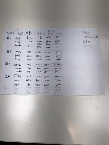 陳老師 - 這是之前我們補習班 一對一、一對二、小團班的收費標準 我們國中數學一對一的價位是 ： 每小時 1250～1350元 