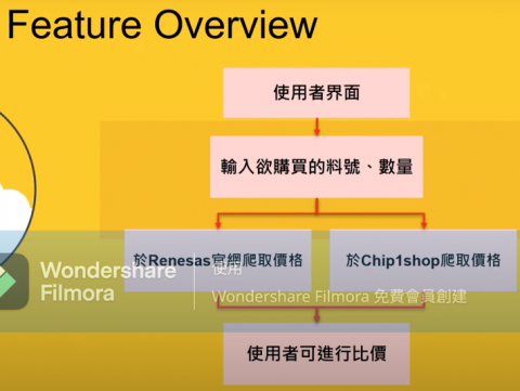 Mr. 莊 - 半導體供應鏈自動化查詢工具架構圖