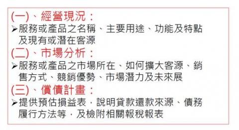 創業貸款顧問 - 經營現況分析