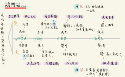 Queena Chen - 喜歡以製圖方式統整文章架構，探討文章內容中提及的訊息，加深對文章的理解，並學習作者想表達的含意與道理。