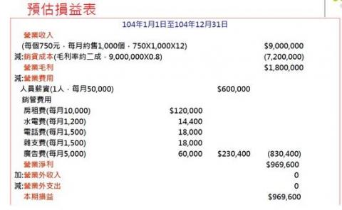 創業貸款顧問 - 預估損益表