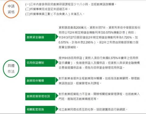 創業貸款顧問 - 申請資格