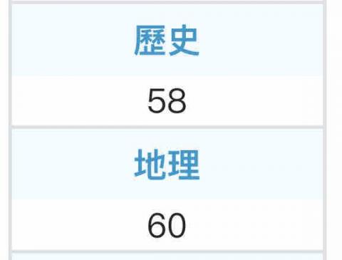 林品臻 - 113年分科測驗成績