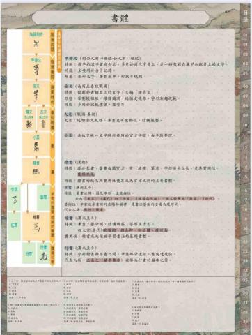 林詩婷 - 自編講義徹底複習國學常識
每個國學常識皆有練習題鞏固複習