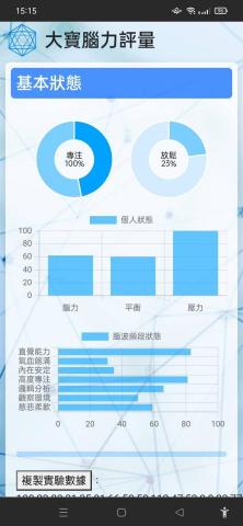 William Lin (威廉英語顧問兼腦波學習評測諮詢師) - 大腦學習風格評測