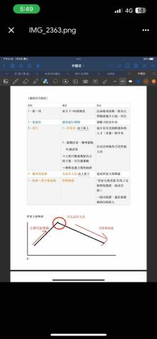 陳曦 - 表格總整理
