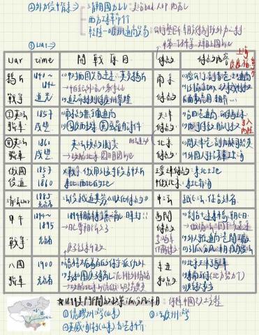 李佳蓁/國高中國英社家教 - 