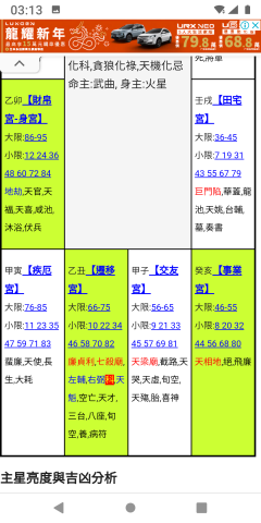 林少偉 - 免費初（粗）算