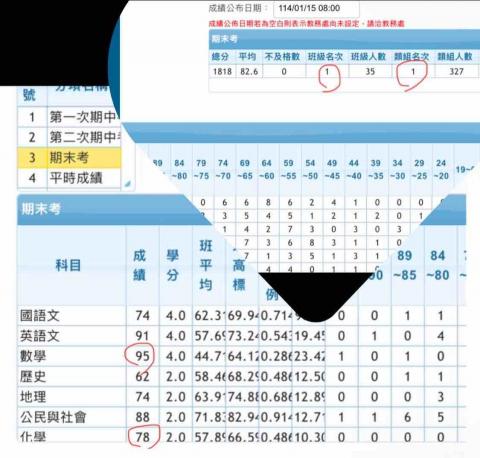周老師 - 高一學生開心分享她全校第一的好成績！