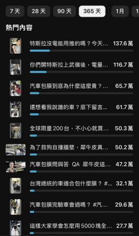 琢嶽創意行銷｜短影音代營運 - 客戶實際成效