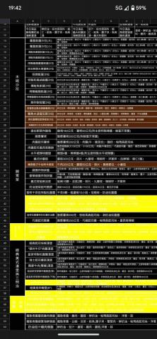 黃雨竹 - 客人菜單罰寫