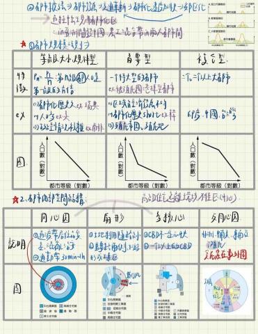 李佳蓁/國高中國英社家教 - 地理筆記