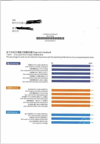 Penny 專業英文教師 - 小學英檢學生評量報告