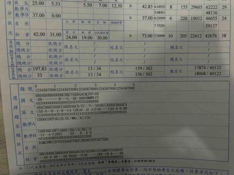 SEAN_TW - 原本段考30多分的學生，從高二下學期開始教數B，到高三第一次模考原本設定目標是後標，結果考到均標；之後的兩次模考，都考到均標！