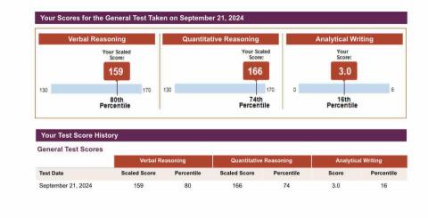 Jerry Xie - Hugo 在上了3個半月後考出來的成績！恭喜