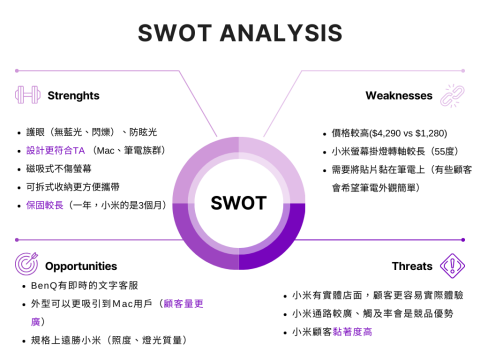 鍾承志 - 簡報製作相關作品集