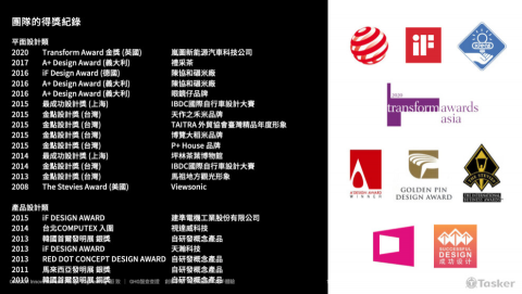 脈致集治 - 獲獎經歷