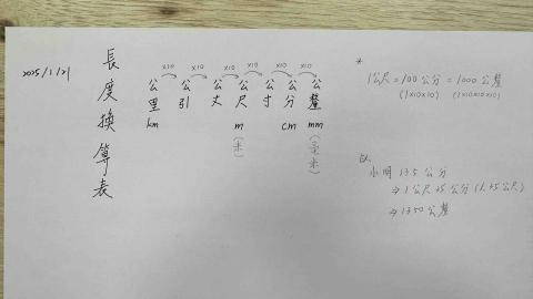 Merlin’s 個別指導 - 為「數學家教」學生準備的「特製講義」
【協助孩子釐清『長度單位換算』】