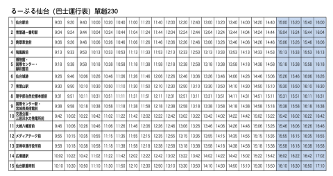 游佳云 - 仙台觀光巴士一日券時刻表
