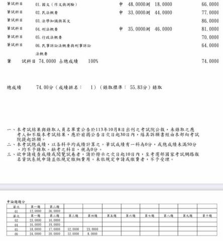 彭律銘 - 書記官榜首成績單