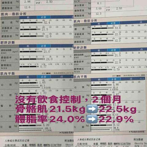 值得姓賴教練Jerry - 