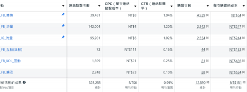 Tim - META/IG廣告執行案例