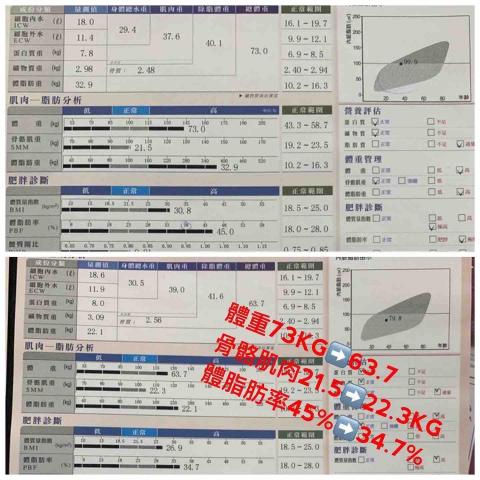 值得姓賴教練Jerry - 