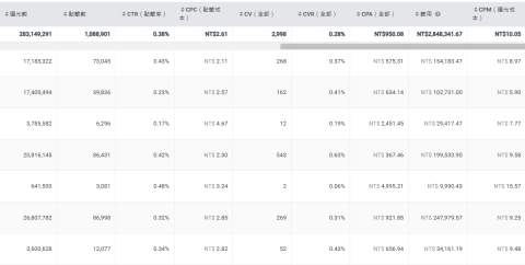 Tim - LINE廣告執行案例
