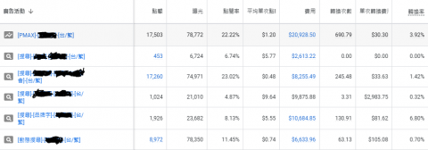 Tim - Google廣告執行案例
