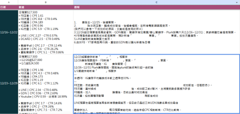 Tim - 廣告週報溝通報表示意圖