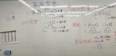 Hans/Hanson 林洺鋐 - 單元總結筆記(創意記法)