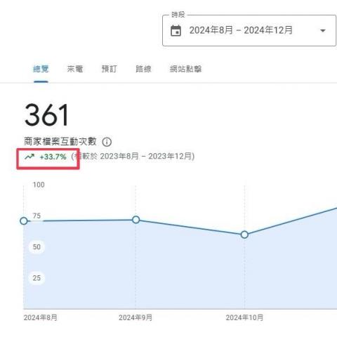 Haines 宏旭 - 不論大小規模都可以獲得實際提升