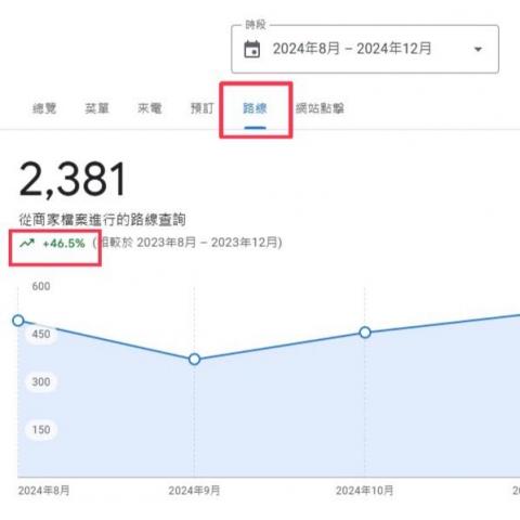 Haines 宏旭 - 路線增長決定實際到訪客流增長