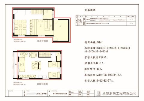 卓望消防工程有限公司 - 全室配置圖丈量繪製及容留人數申報作業
